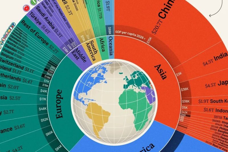 Global economic outlook remains dim in 2026, 2027: BI — What That Means
