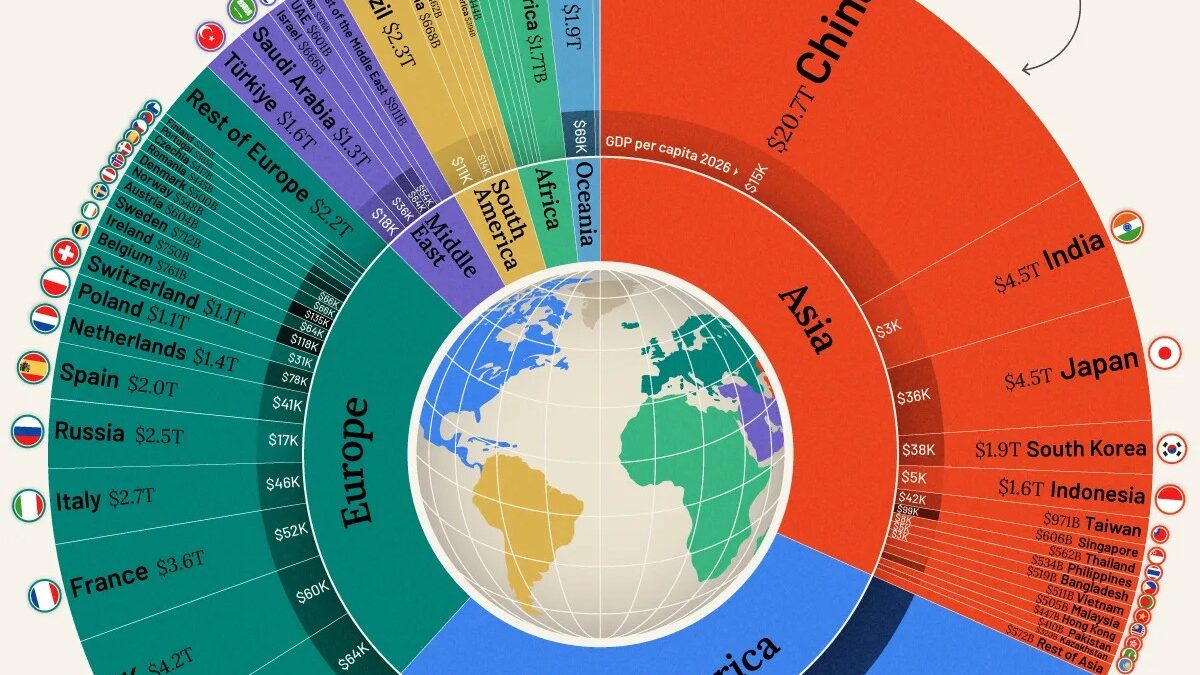 Global economic outlook